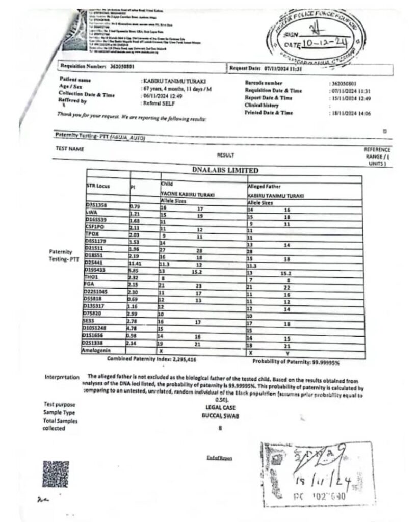 Eight Harvested Pregnancies, Zero Accountability: Hadiza Baffa’s Devastating Claims Against A Kabiru Turaki, SAN 4 Harvest Preg 4 818x1024 1 Eight Harvested Pregnancies, Zero Accountability: Hadiza Baffa’s Devastating Claims Against A Kabiru Turaki, SAN